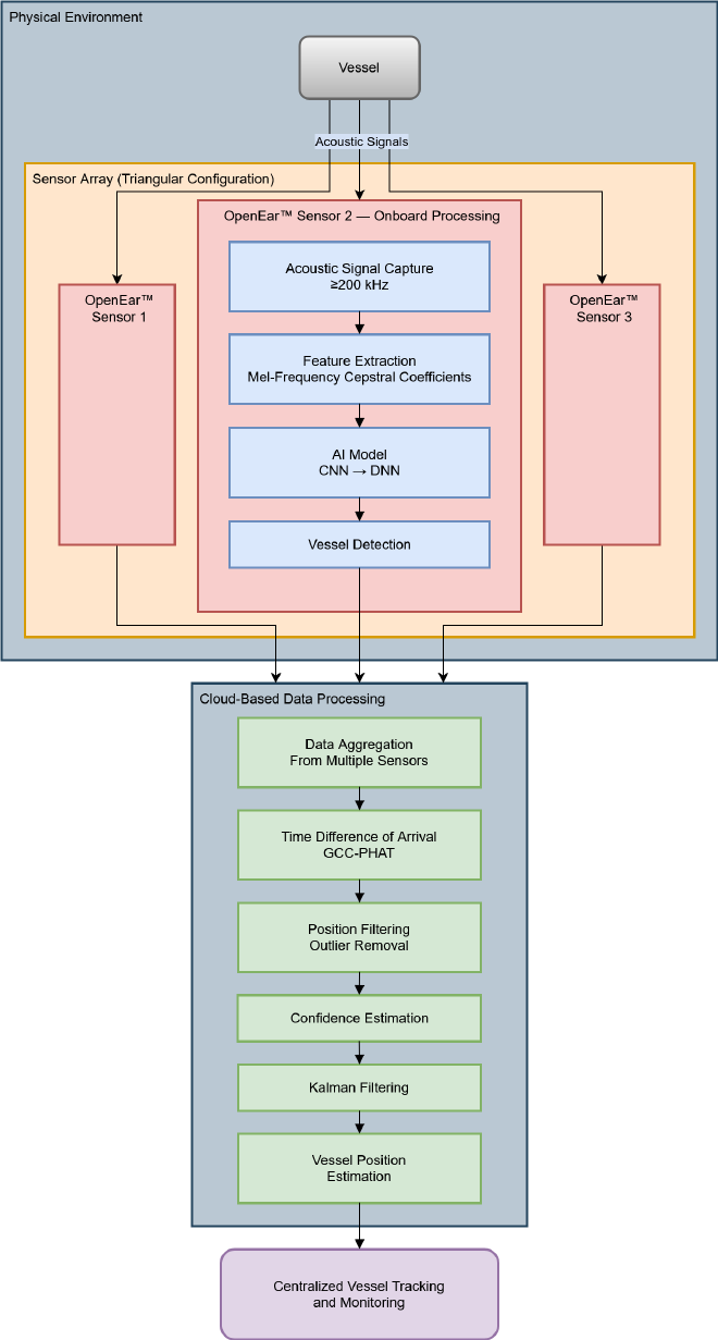 Project Diagram