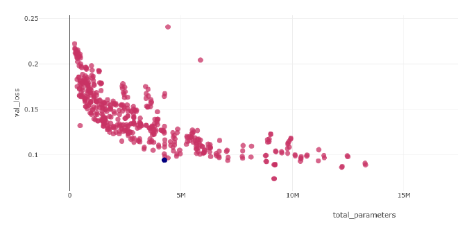 Hyperparameter Search
