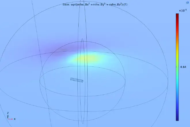 Magnetic Field of Cylinder
