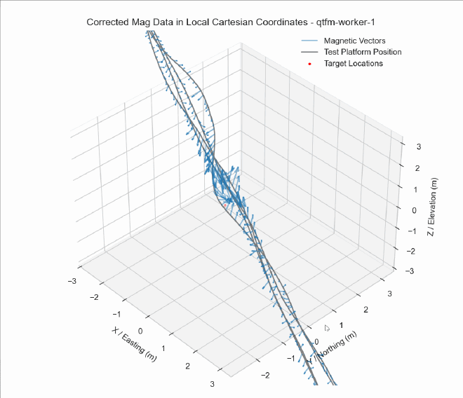 Sensor Fusion